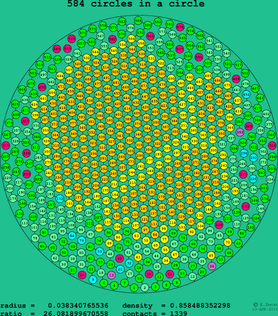 584 circles in a circle