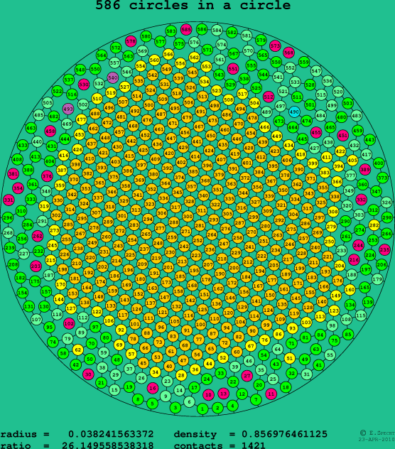 586 circles in a circle