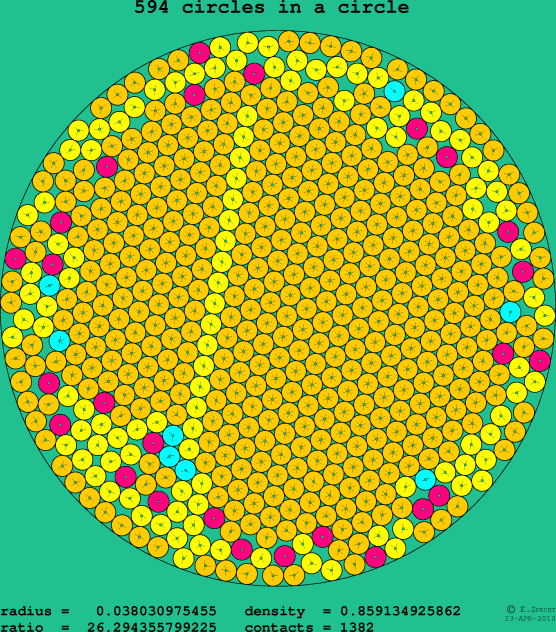 594 circles in a circle