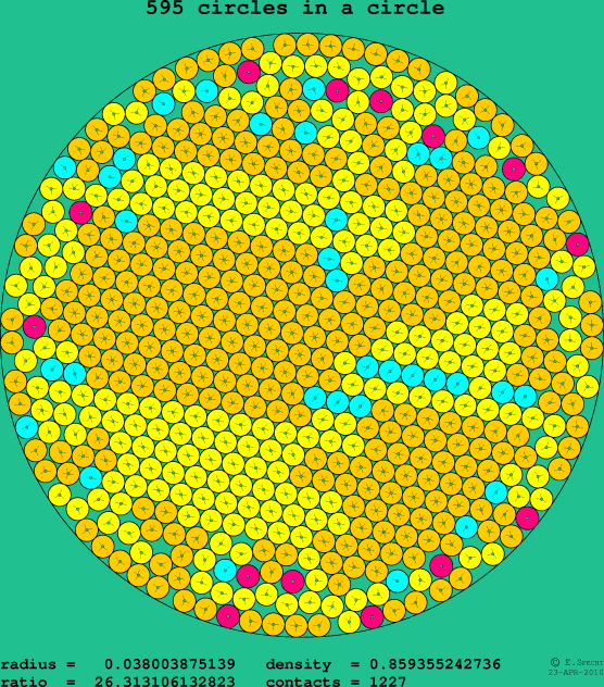 595 circles in a circle