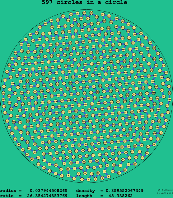 597 circles in a circle