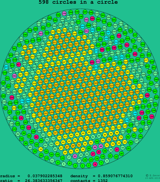 598 circles in a circle