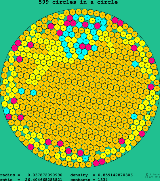 599 circles in a circle