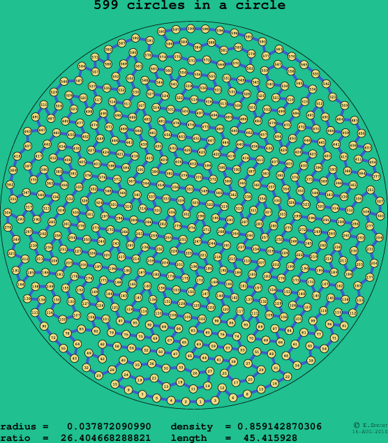599 circles in a circle