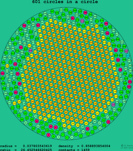 601 circles in a circle