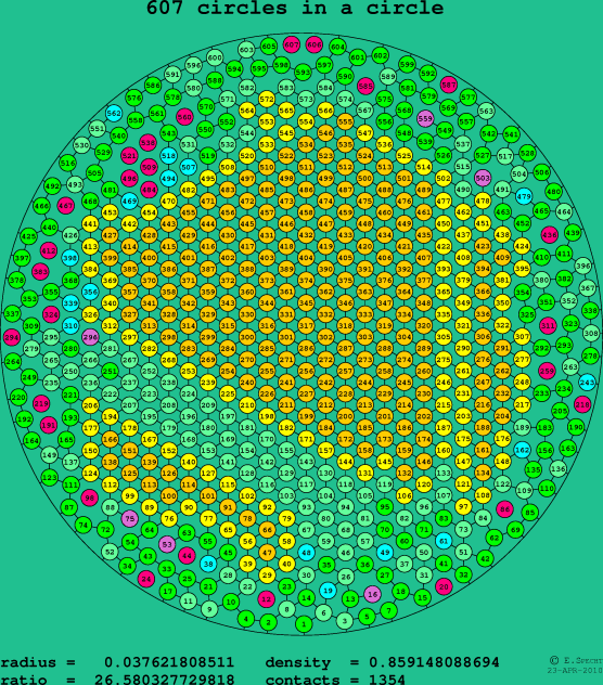 607 circles in a circle