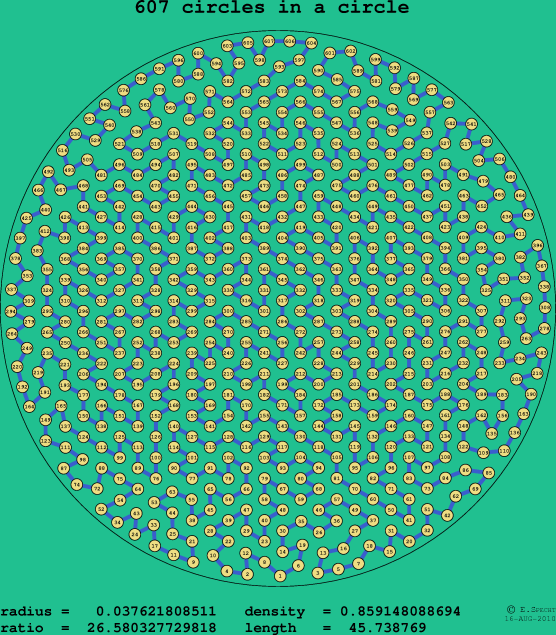 607 circles in a circle