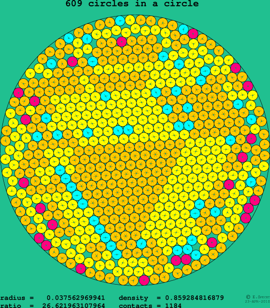 609 circles in a circle
