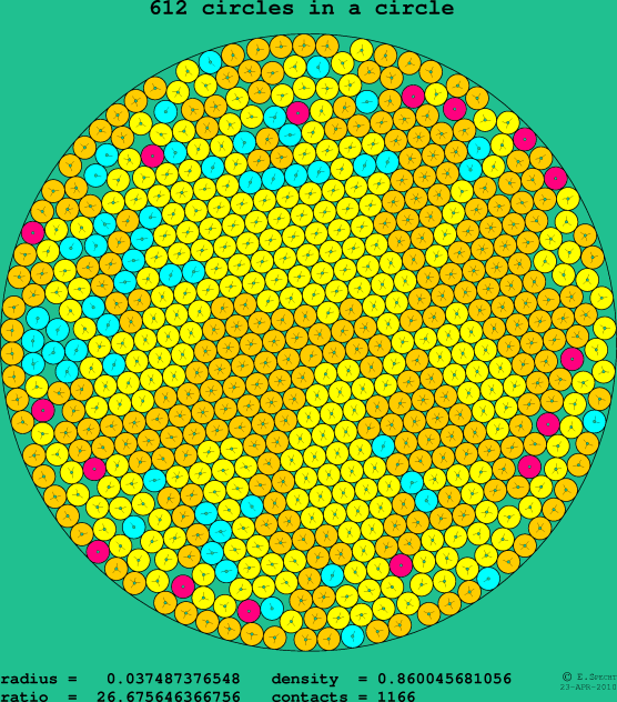 612 circles in a circle