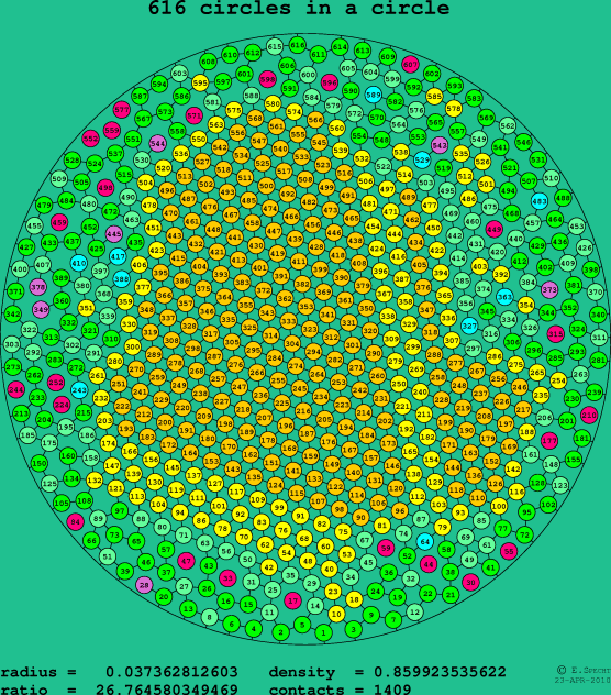 616 circles in a circle