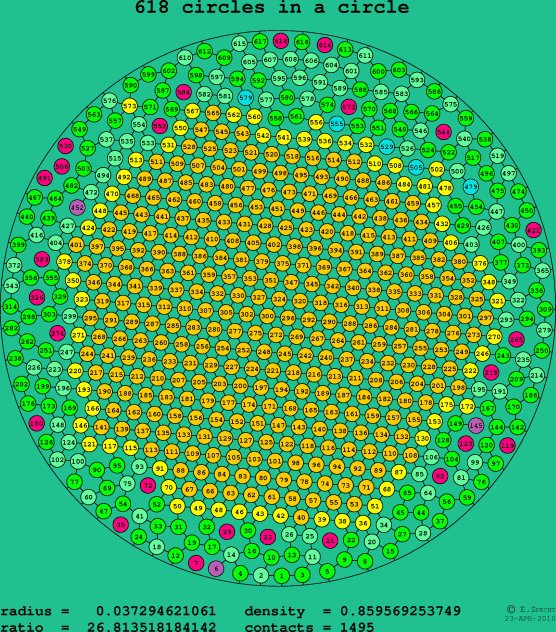 618 circles in a circle
