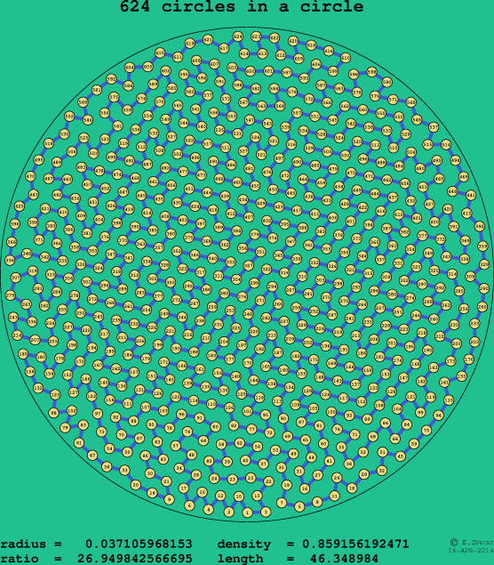 624 circles in a circle