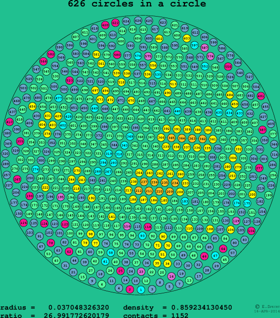 626 circles in a circle