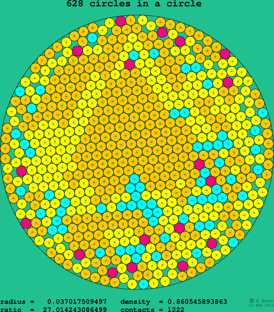 628 circles in a circle
