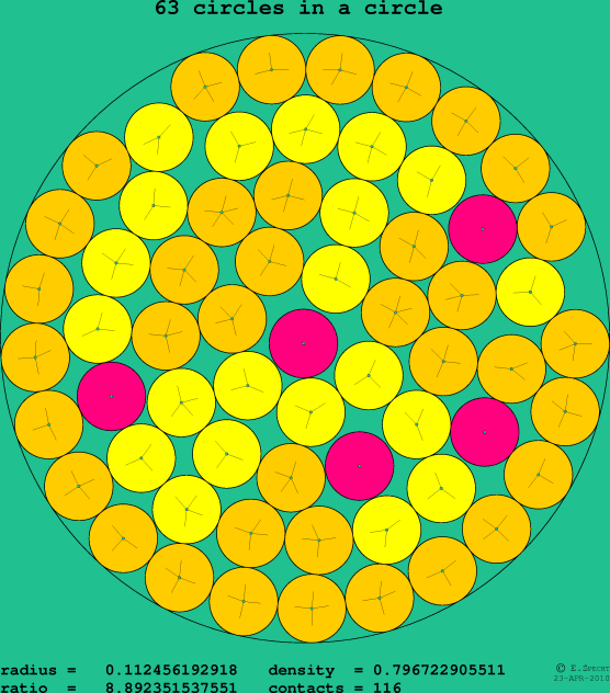 63 circles in a circle