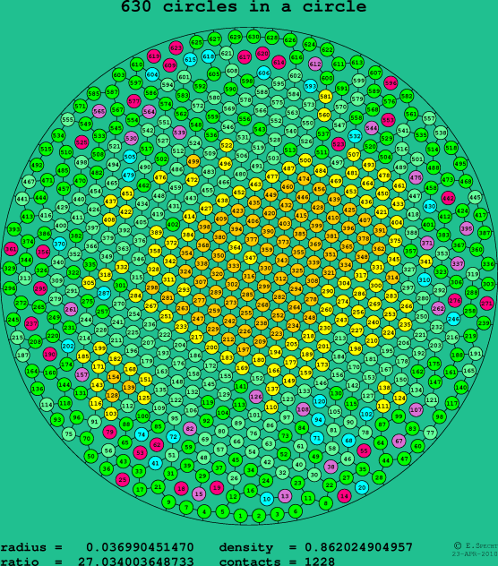630 circles in a circle