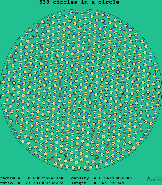 638 circles in a circle