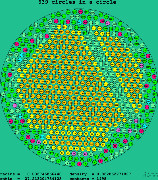 639 circles in a circle