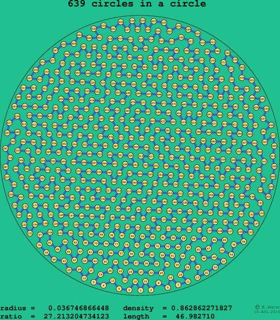 639 circles in a circle