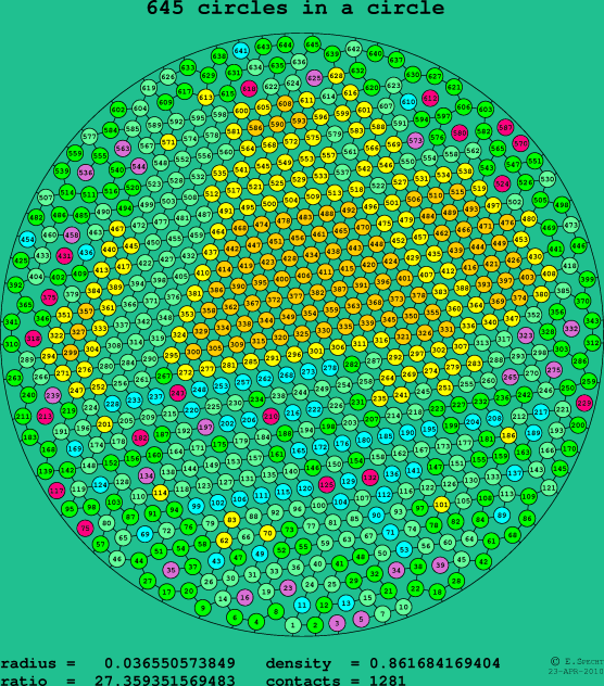 645 circles in a circle