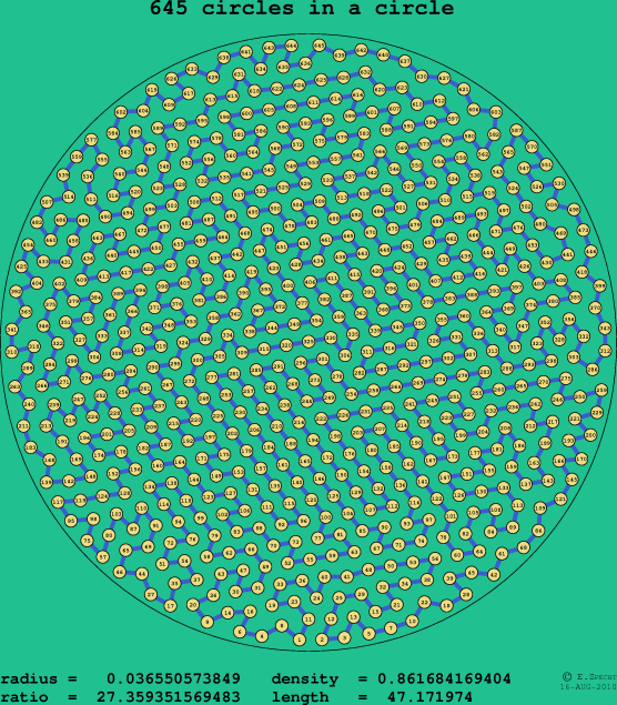 645 circles in a circle