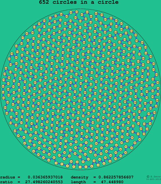 652 circles in a circle