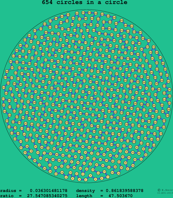 654 circles in a circle