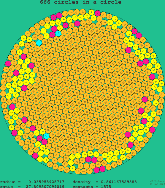 666 circles in a circle