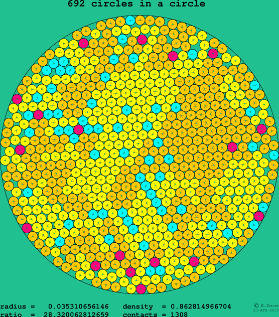 692 circles in a circle