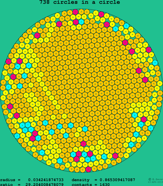 738 circles in a circle