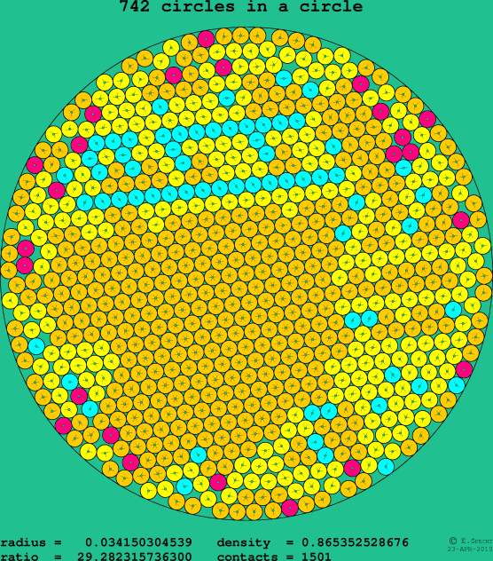 742 circles in a circle