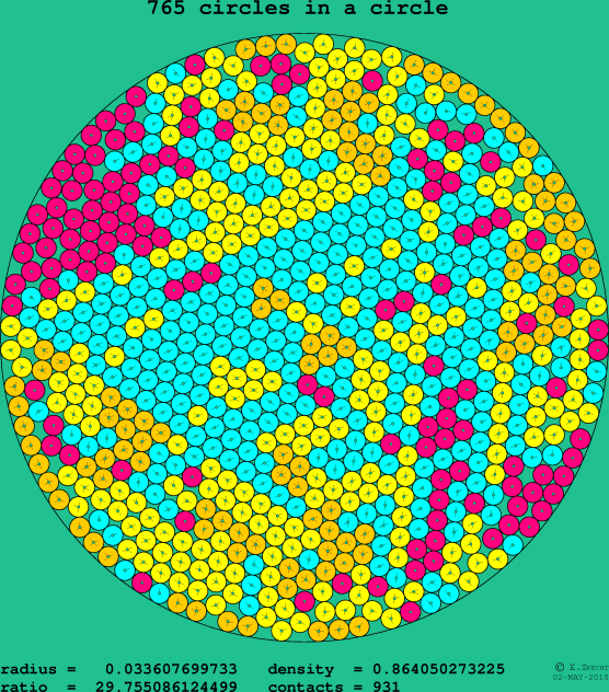 765 circles in a circle