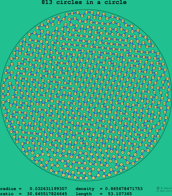 813 circles in a circle