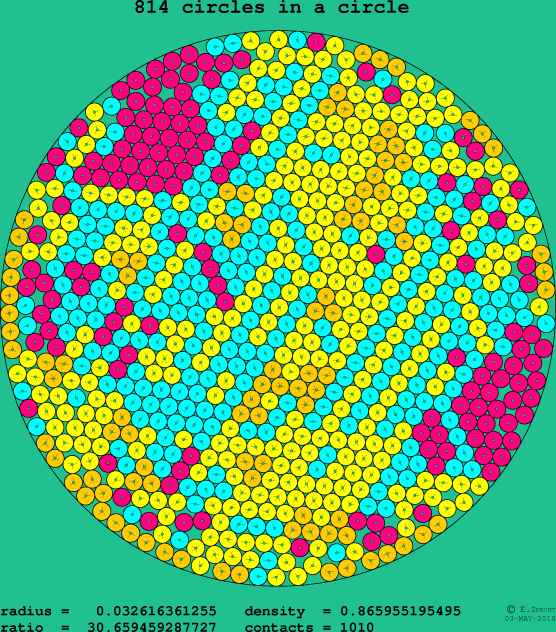 814 circles in a circle