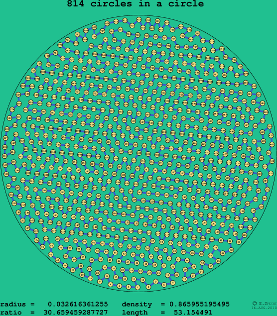 814 circles in a circle