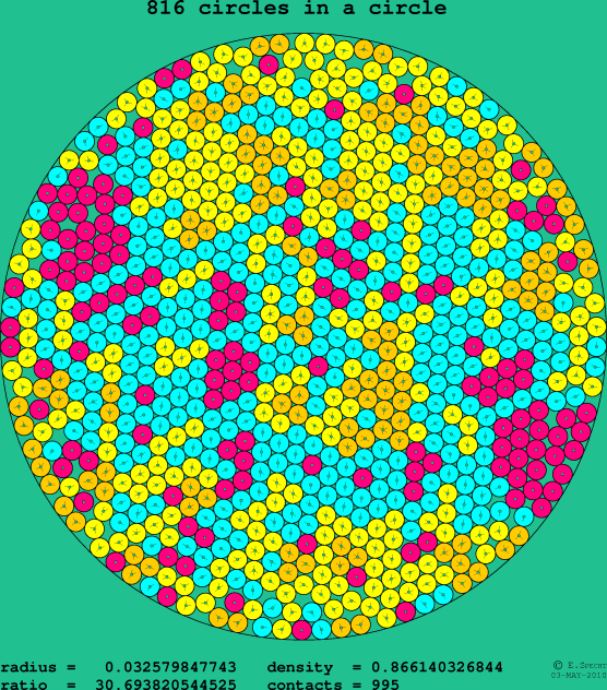 816 circles in a circle