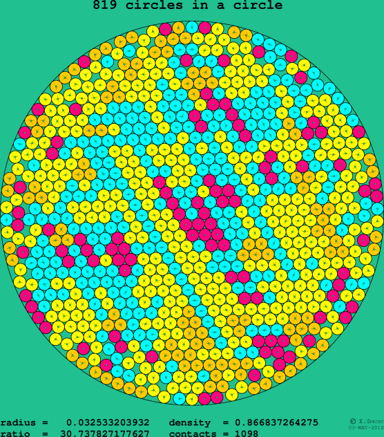 819 circles in a circle