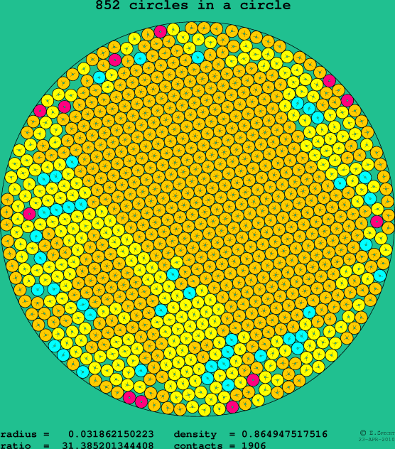 852 circles in a circle