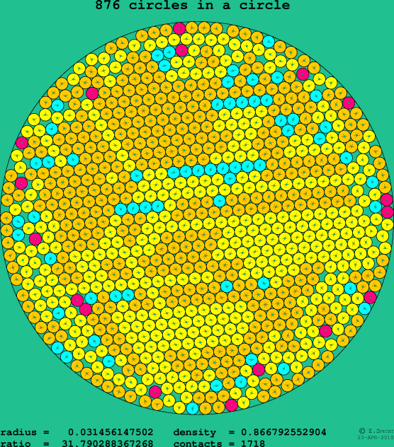 876 circles in a circle