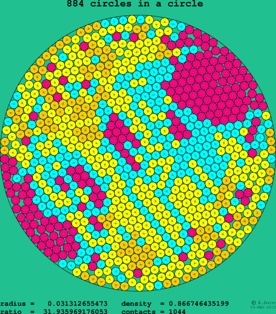 884 circles in a circle
