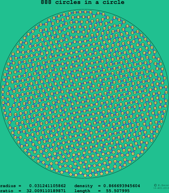 888 circles in a circle