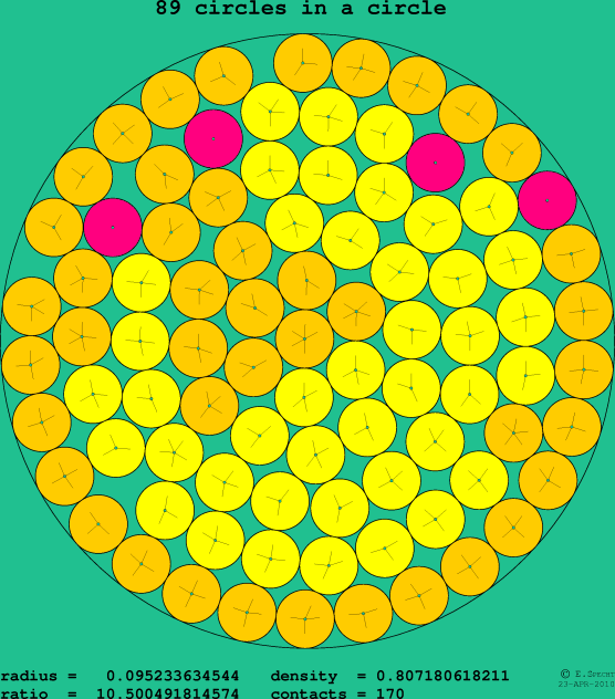 89 circles in a circle