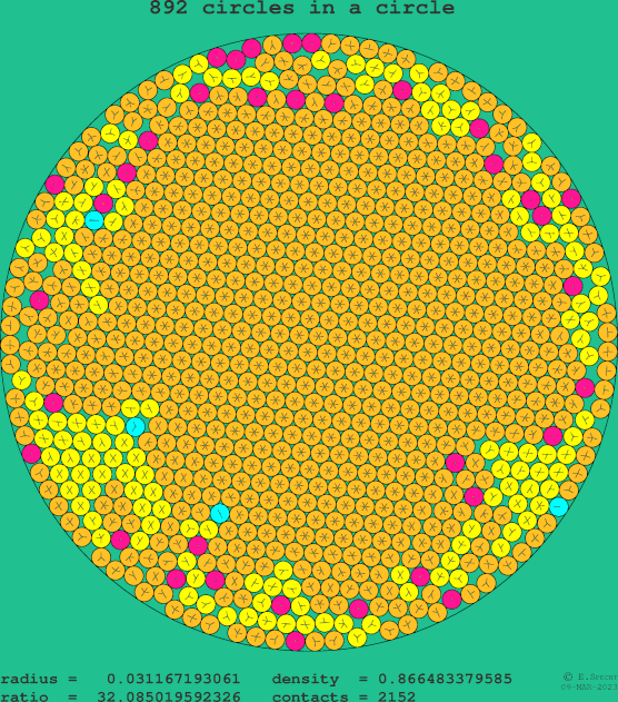 892 circles in a circle