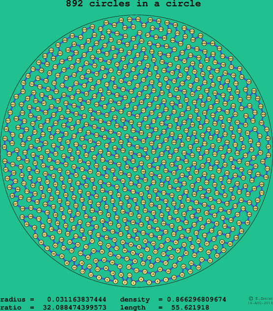 892 circles in a circle