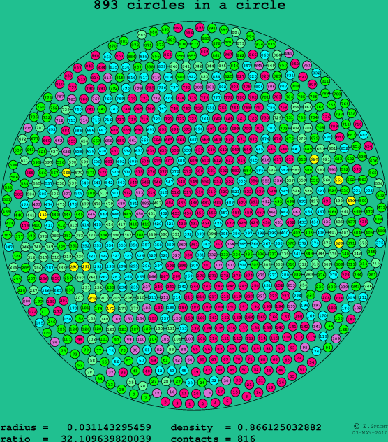 893 circles in a circle