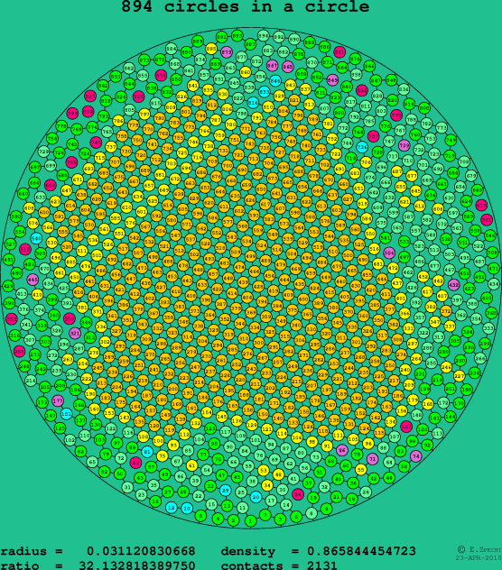 894 circles in a circle