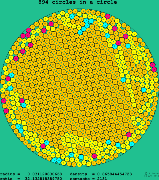 894 circles in a circle
