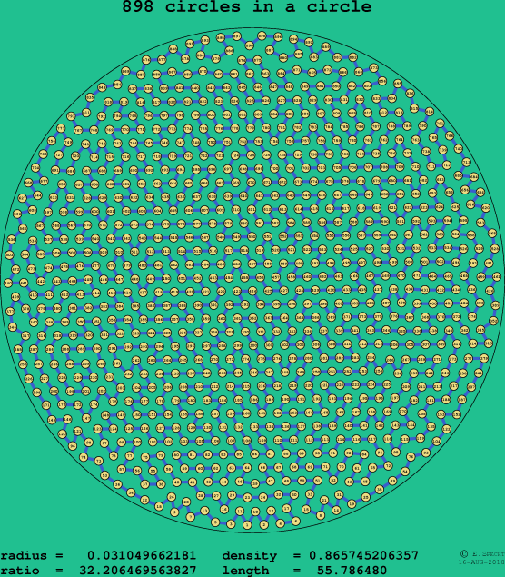 898 circles in a circle