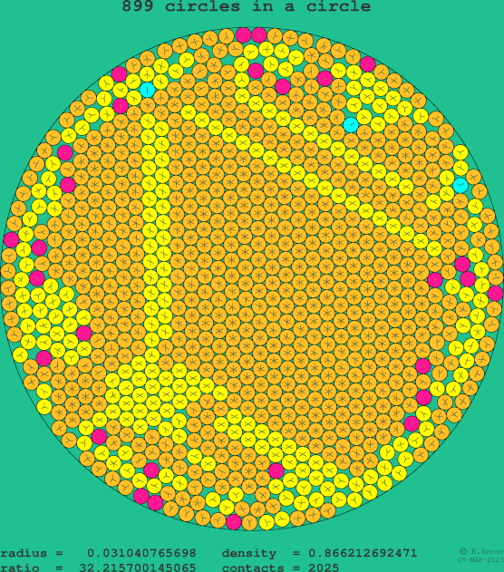 899 circles in a circle