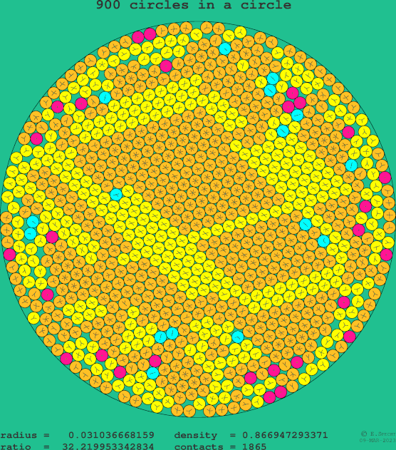 900 circles in a circle
